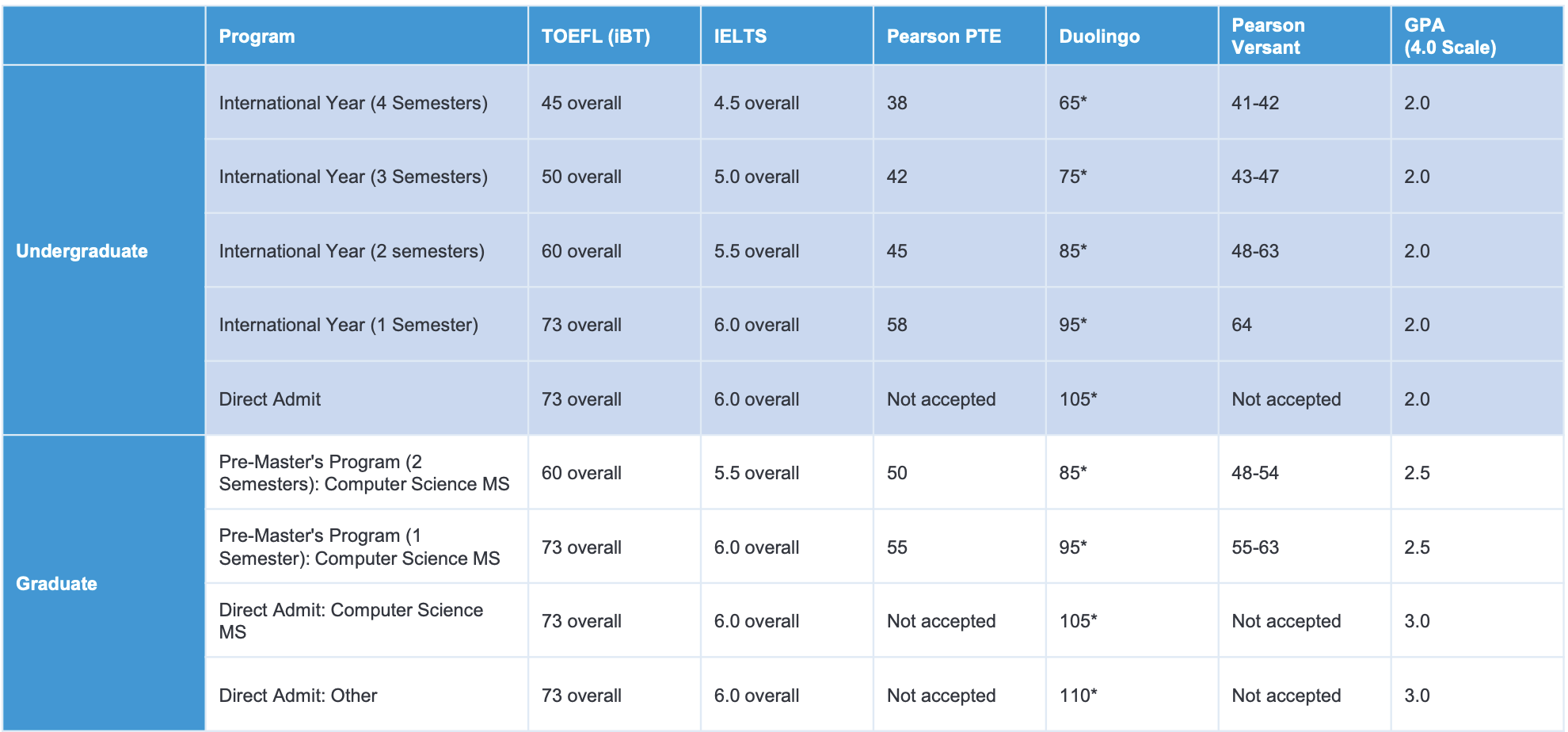 Yêu cầu đầu vào <yoastmark class=