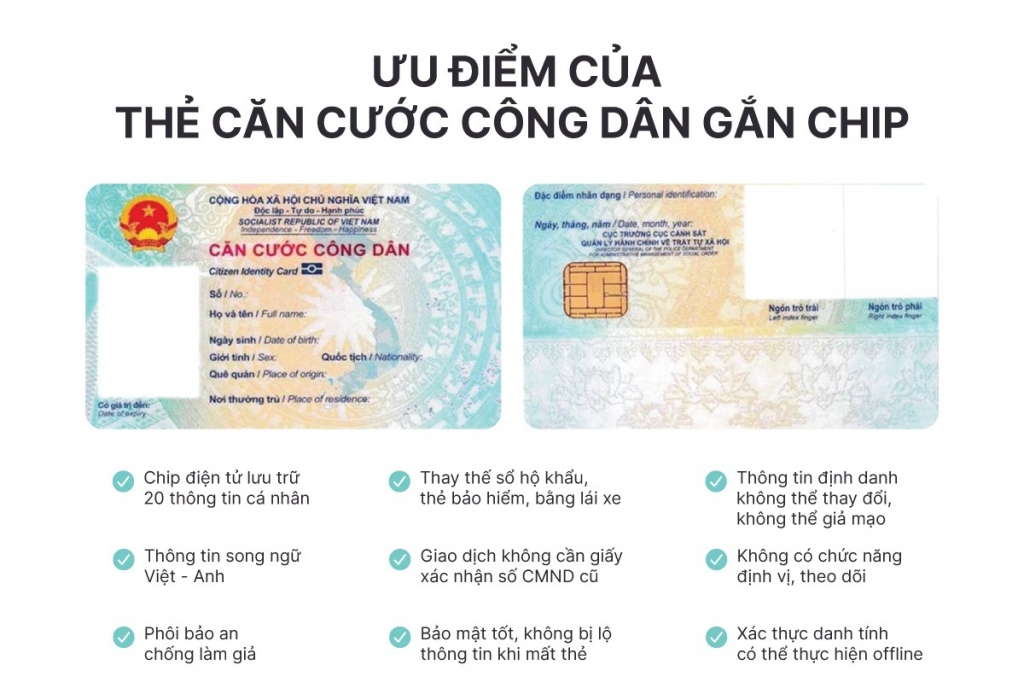 những ưu điểm của thẻ cccd gắn chip