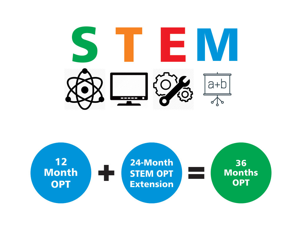 chương trình OPT STEM giúp bạn ở lại Mỹ sau tốt nghiệp đến 3 năm.