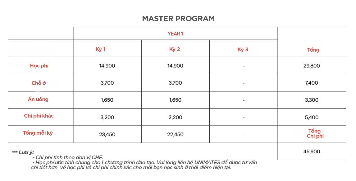 MASTER-PROGRAM
