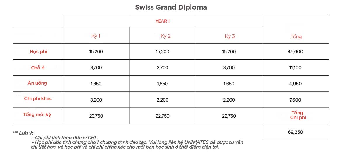 Swiss-Grand-Diploma