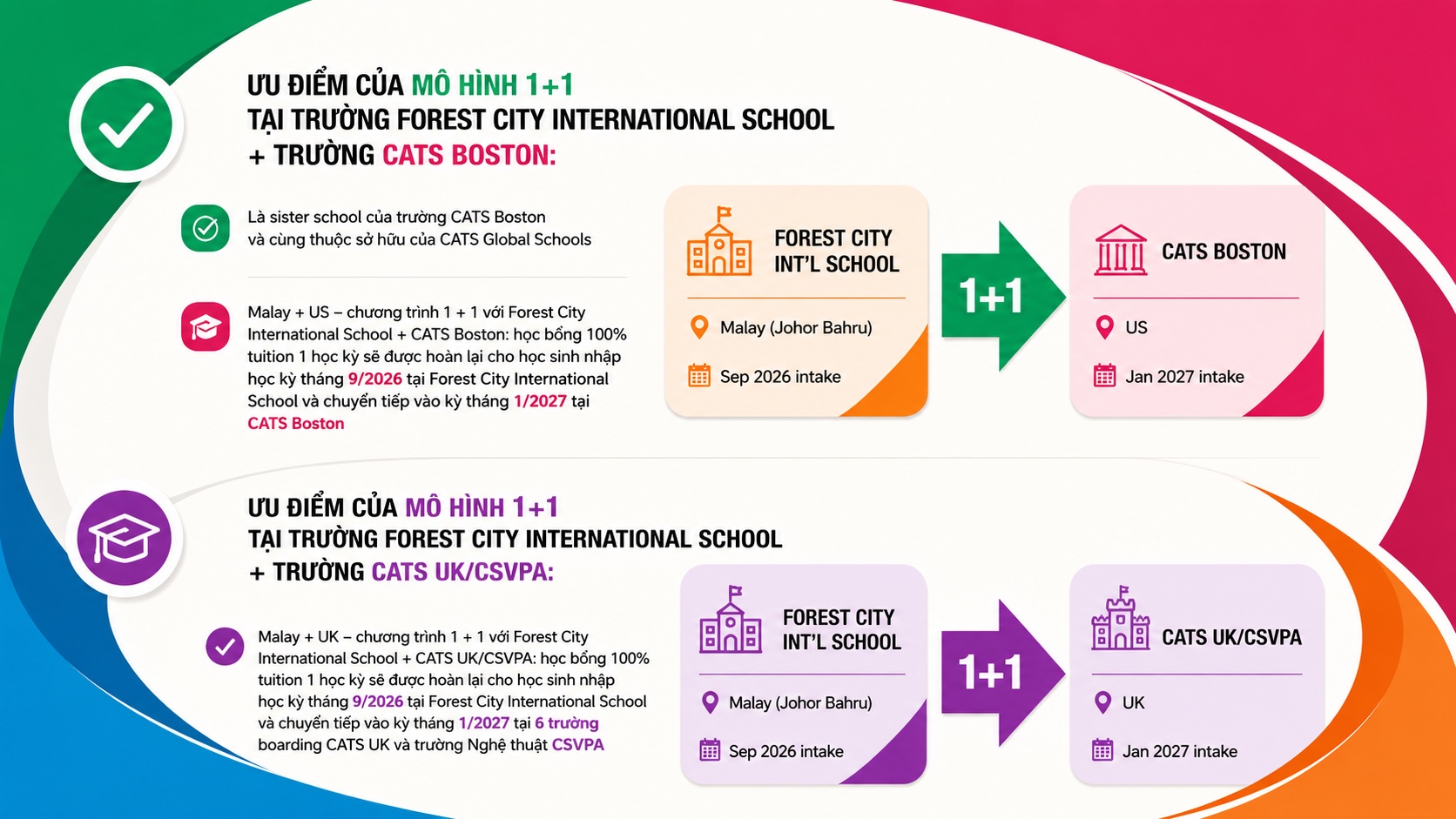 Lộ trình chuyển tiếp từ Malaysia sang Mỹ, Anh tại CATS Global Schools